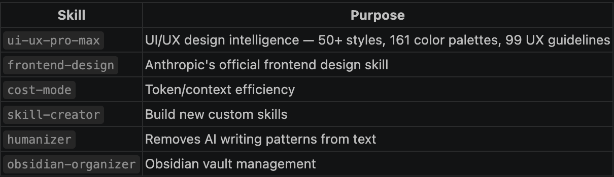 List of Claude Code skills