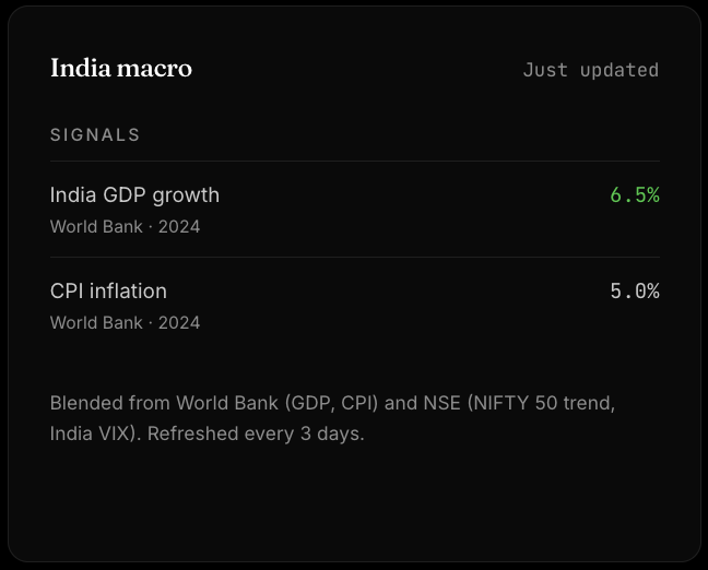 India macro panel