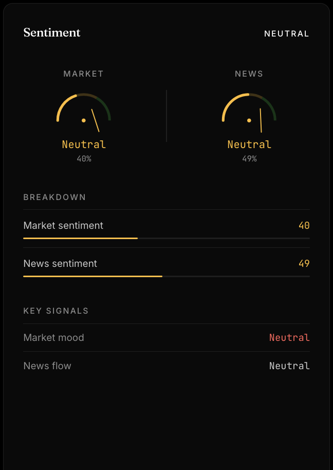 Market and news sentiment gauges